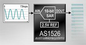 奥地利微电子推出10位 73ksps超低功耗A D转换器AS1526 27 扩展ADC产品线 模拟技术